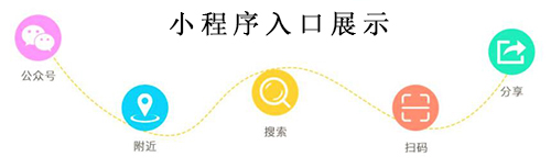 小程序