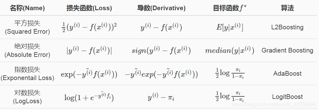 在這裡插入圖片描述