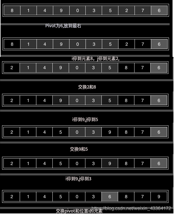 Partitioning algorithm