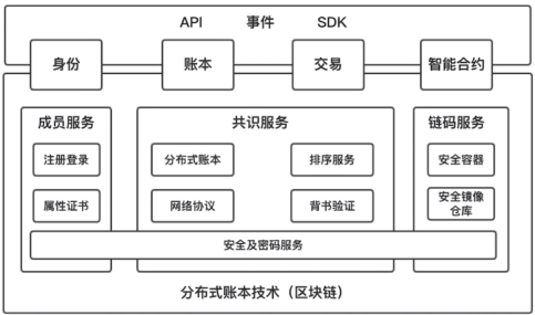 在這裡插入圖片描述