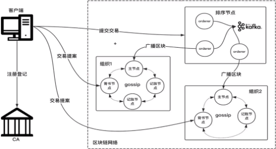 在這裡插入圖片描述