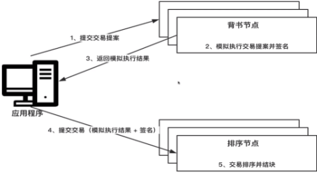 在這裡插入圖片描述