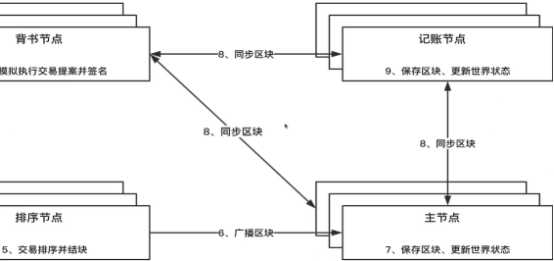 在這裡插入圖片描述