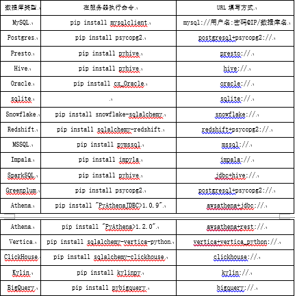 支持的数据库连接