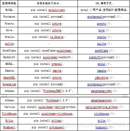 支持的数据库连接