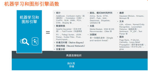 刚刚Teradata的高管们说，“TA是唯一”……