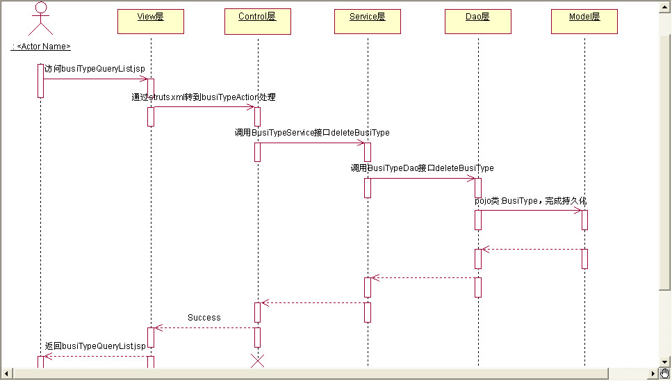 SSM与Dao,Service,Controller,View四层设计_ssm框架是4层设计-CSDN博客