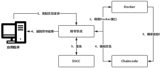 在這裡插入圖片描述