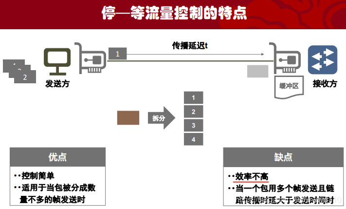 Mooc 计网课后题 冇想法买手店 Mooc 计网课后题 冇想法买手店