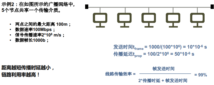 Mooc 计网课后题 冇想法买手店