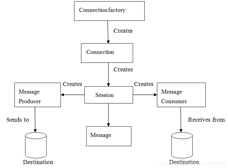 Модель интерфейса программиста. Объектная модель java. Типы макетов джава. Model сообщения.