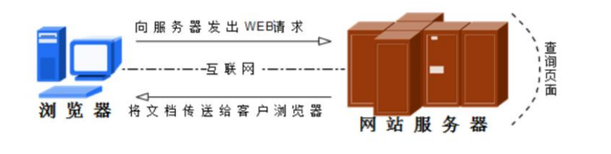 Linux中HTTP服务的配置-CSDN博客