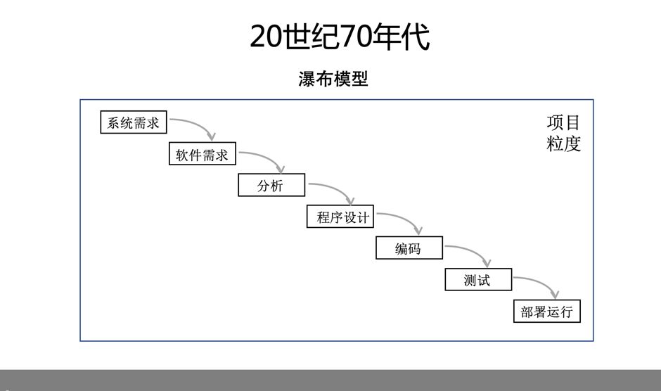 乔梁：实施 DevOps 过程中的两个关键思考