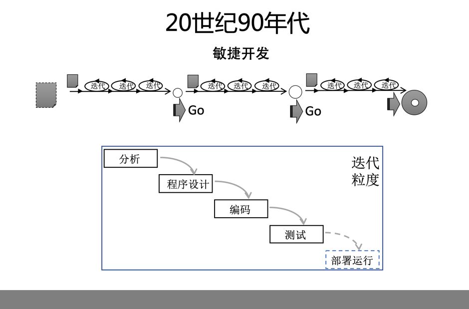 乔梁：实施 DevOps 过程中的两个关键思考