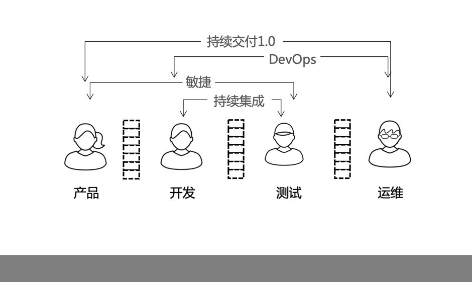 乔梁：实施 DevOps 过程中的两个关键思考