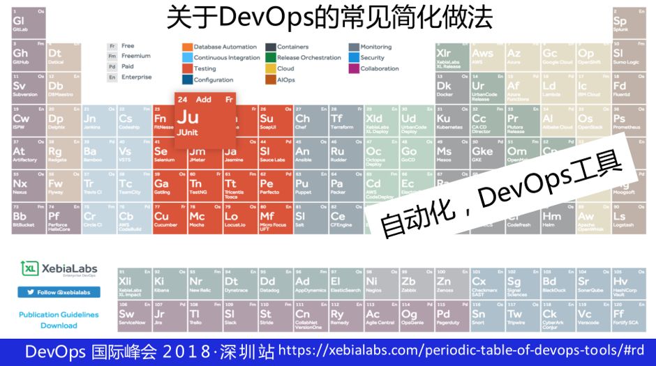 乔梁：实施 DevOps 过程中的两个关键思考