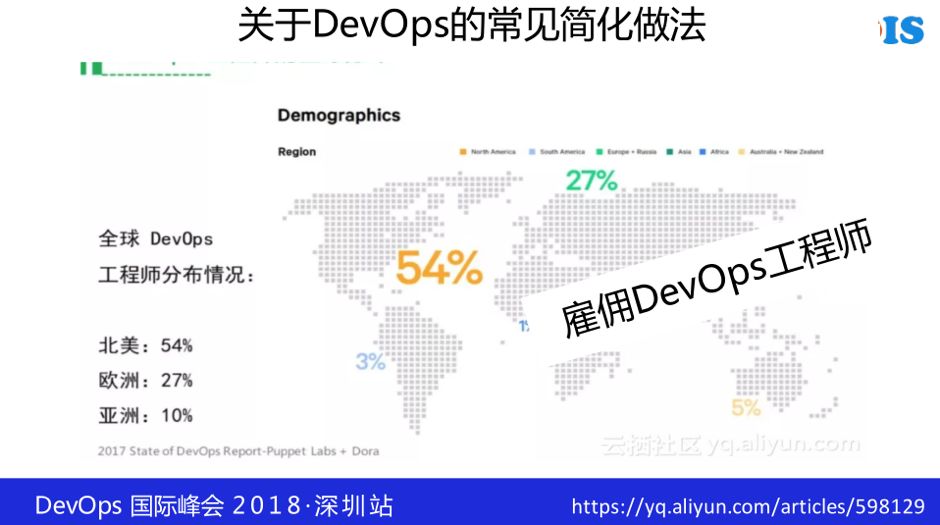 乔梁：实施 DevOps 过程中的两个关键思考