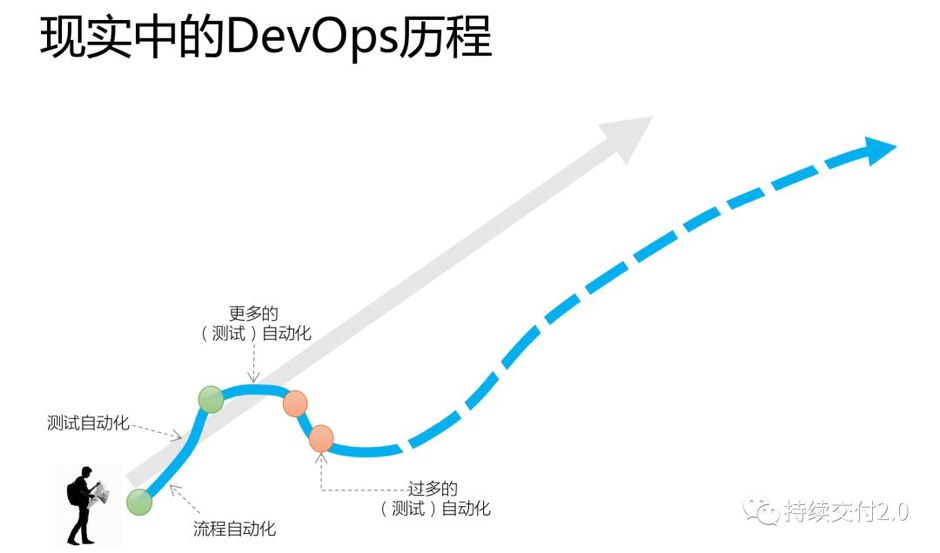 乔梁：实施 DevOps 过程中的两个关键思考