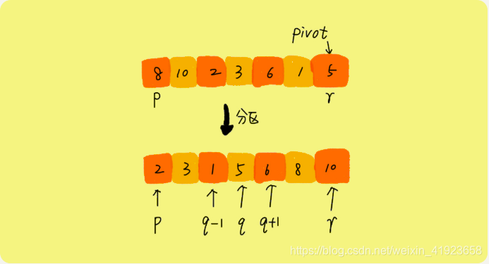 计算机生成了可选文字:Pivot 丁 0 匚 二 亡 'he ， 0 一 010