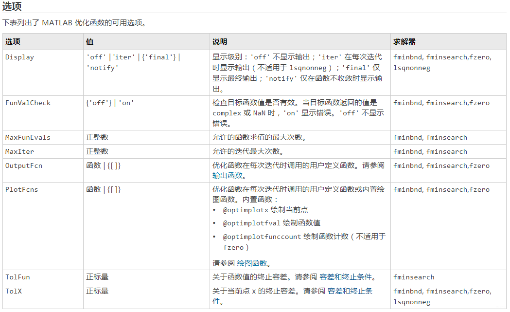 matlab最优化问题的函数fminbnd,fmincon,(globalsearch),multistart(全局最优 ...