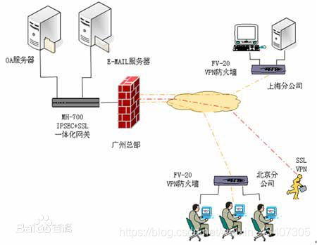 在這裡插入圖片描述