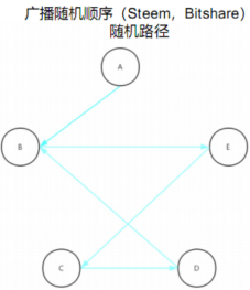 在這裡插入圖片描述