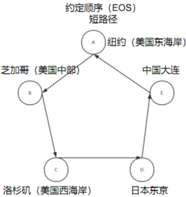 在這裡插入圖片描述