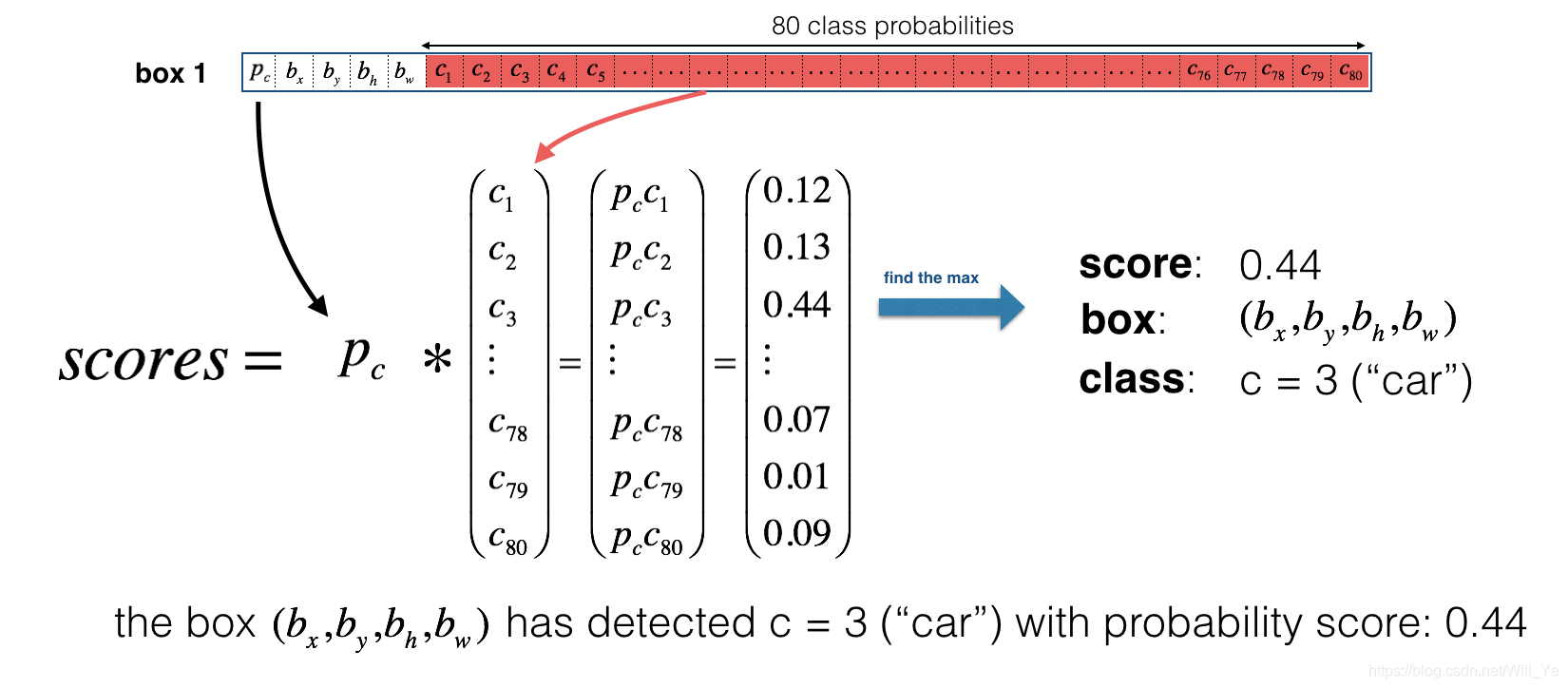 probablities