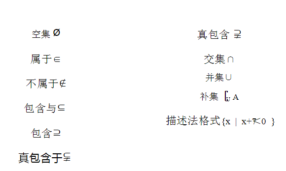 集合符号含义 Zhangxuemang的博客 Csdn博客 集合符号大全含义