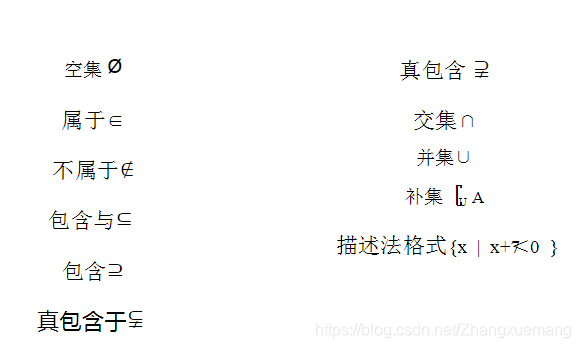 集合符号含义 Zhangxuemang的博客 Csdn博客 集合符号大全含义 集合符号含义 Zhangxuemang的博客 Csdn博客 集合符号大全含义