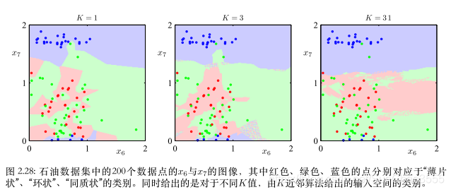 核密度估计_d维变量的核密度估计-CSDN博客
