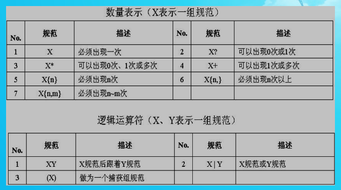 正则表达式 判断是否是中文