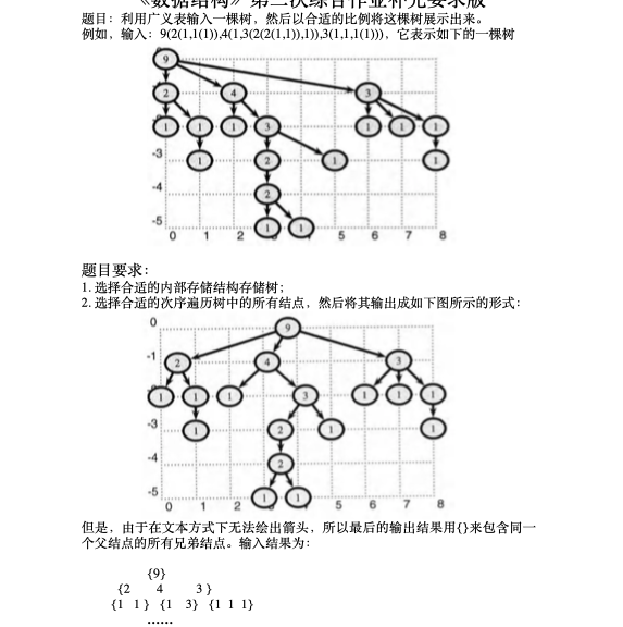 多叉树的创建及其树形输出_多叉树的创建及其操作-CSDN博客