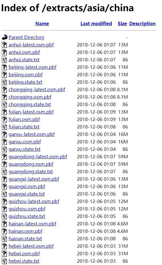 中国各个城市OSM地图数据
