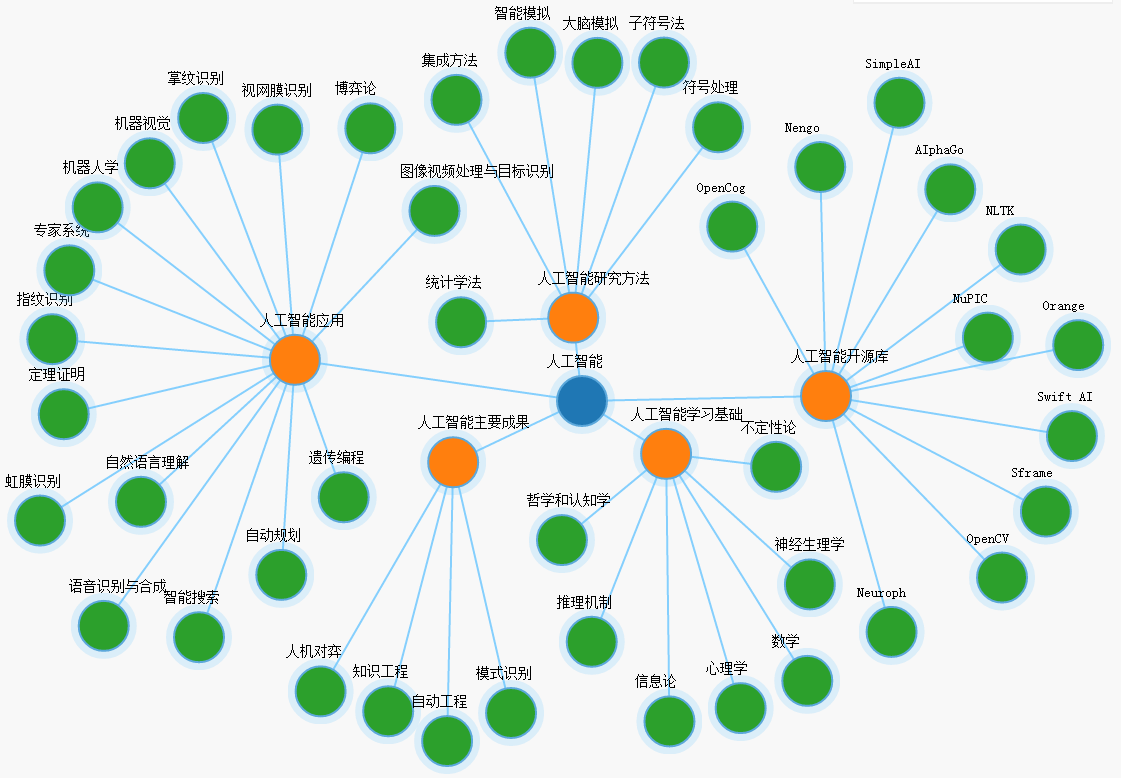 人工智能机器学习深度学习框架图