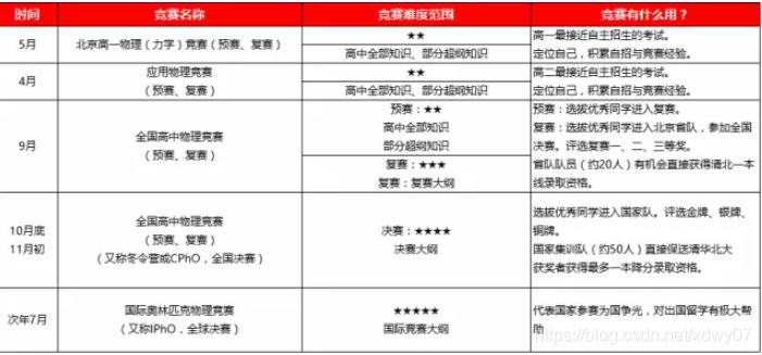 学大伟业：高中物理竞赛全面解析