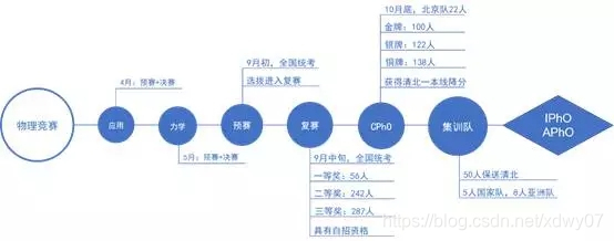 学大伟业：高中物理竞赛全面解析