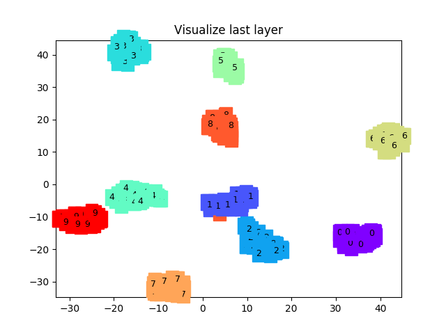 Pytorch0 4 Mnist gpu t SNE pytorch T sne weixin 41425655 CSDN 