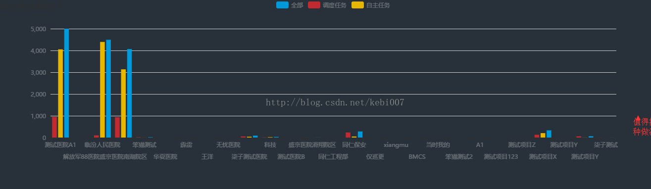 echarts x轴文字显示不全(xAxis文字倾斜比较全面的3种做法值得推荐)