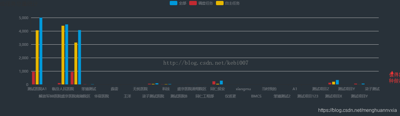 echarts x轴文字显示不全(xAxis文字倾斜比较全面的3种做法值得推荐)