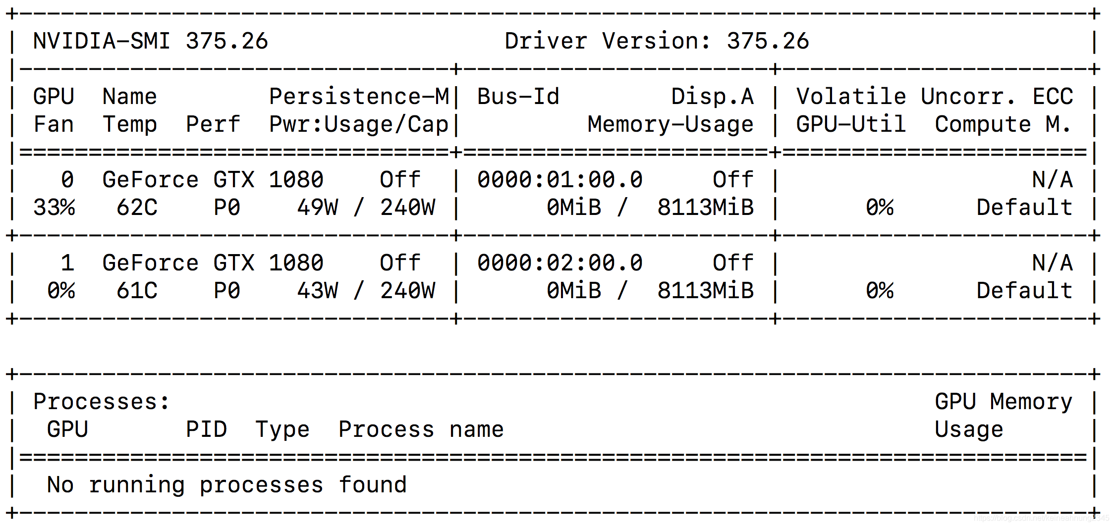 CentOS下Nvidia docker 2.0之安裝教程踩坑實錄