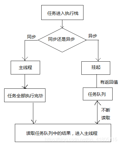 在這裡插入圖片描述