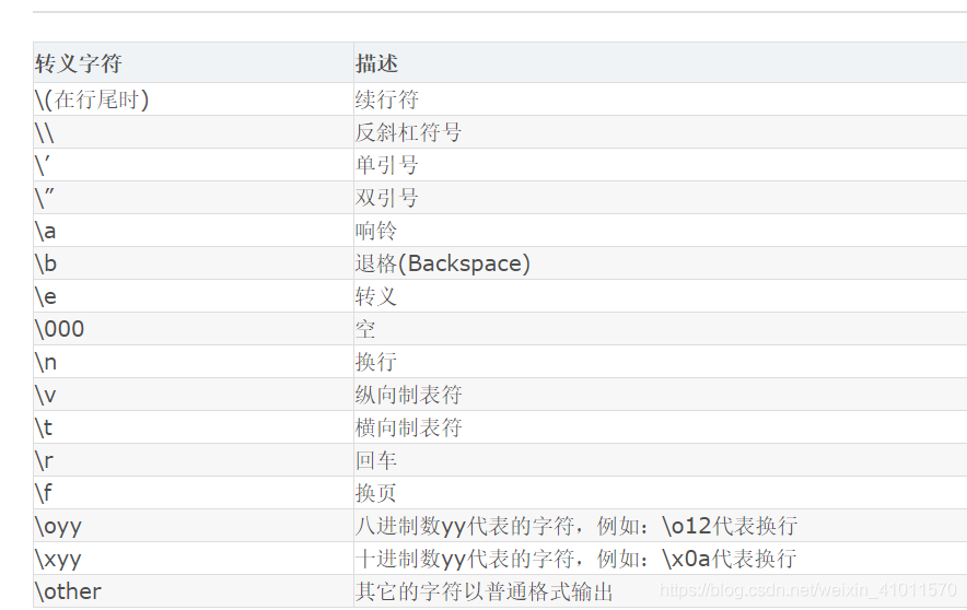 Python Syntaxerror Unicode Error 转义字符 Lee发发发发发发的博客 程序员信息网 程序员信息网 Python Syntaxerror Unicode Error 转义字符 Lee发发发发发发的博客 程序员信息网 程序员信息网