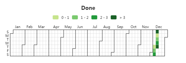 Echart 仿 Github 代码贡献瓦片_github瓦片颜色-CSDN博客
