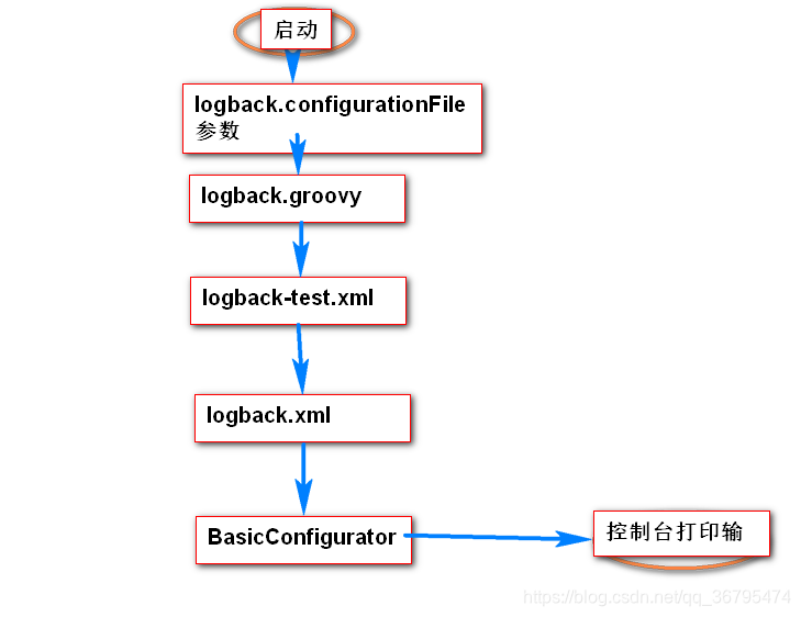 java日志框架之logback详解_logback additivity-CSDN博客