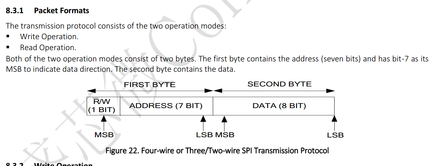 SYD8821 SPI1_MATER模块使用说明_mater模块系列-CSDN博客