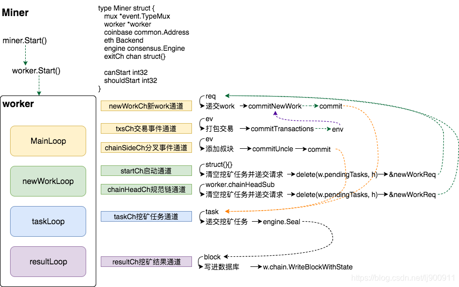 以太坊挖矿收益_以太坊挖矿模块_以太坊(eth)挖矿教程