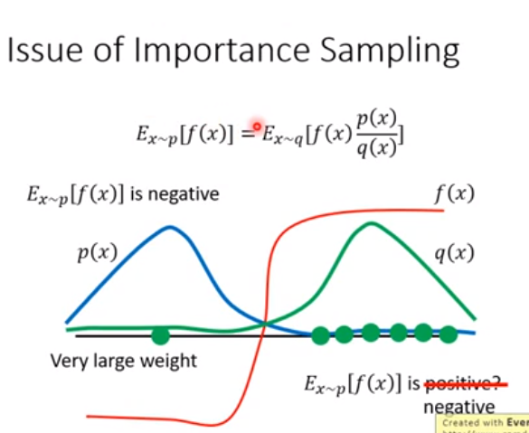 Policy Gradient 策略梯度相关算法_策略梯度算法(policy gradients)-CSDN博客