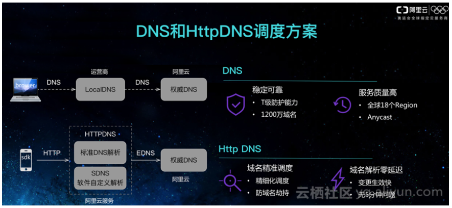 阿里巴巴IPv6应用平台引领下一代互联网