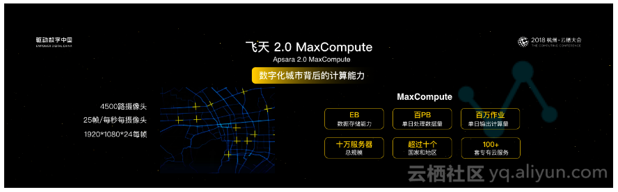 揭秘阿里云EB级大数据计算引擎MaxCompute